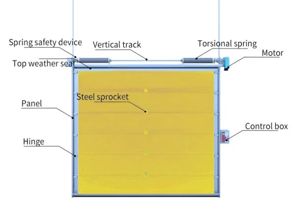 industrial lifting door