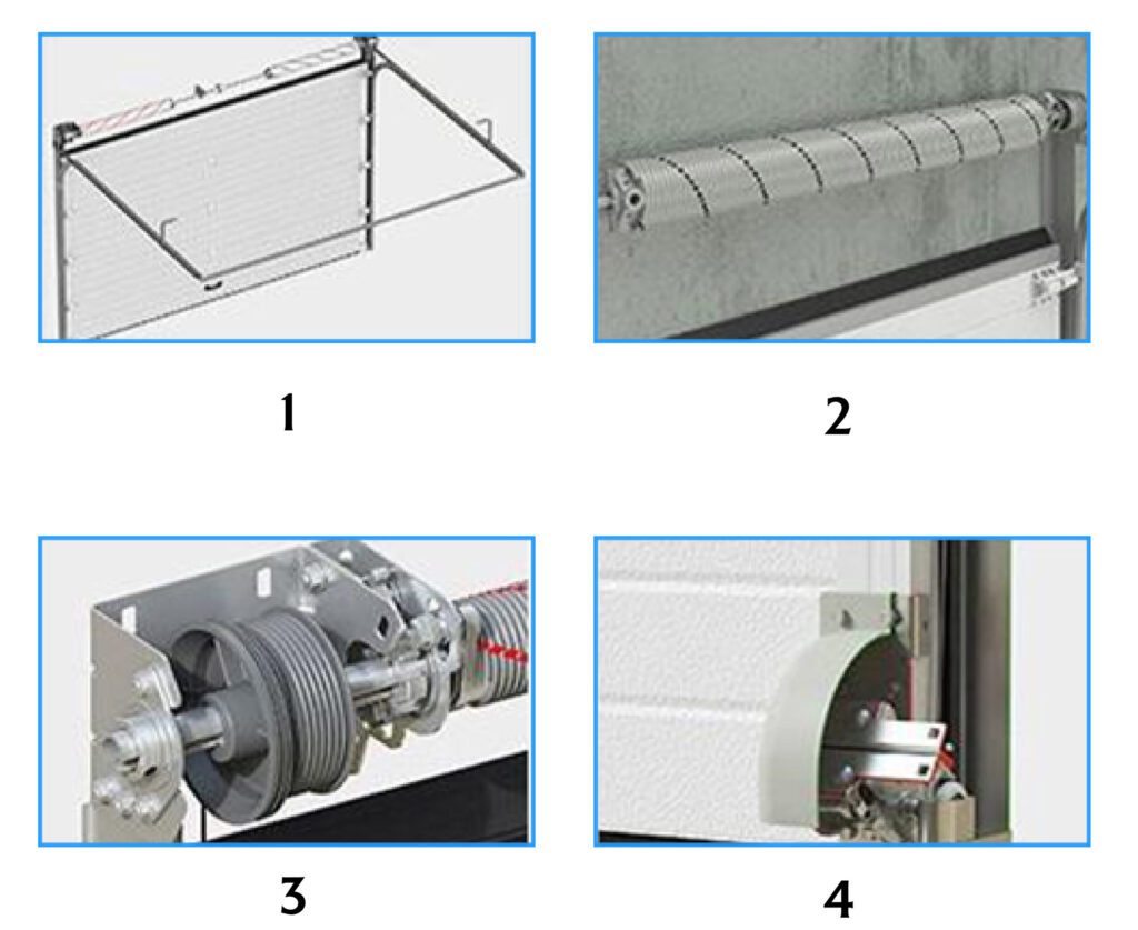 industrial sectional door details