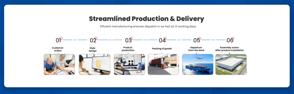 セッペスドア工業プロセス