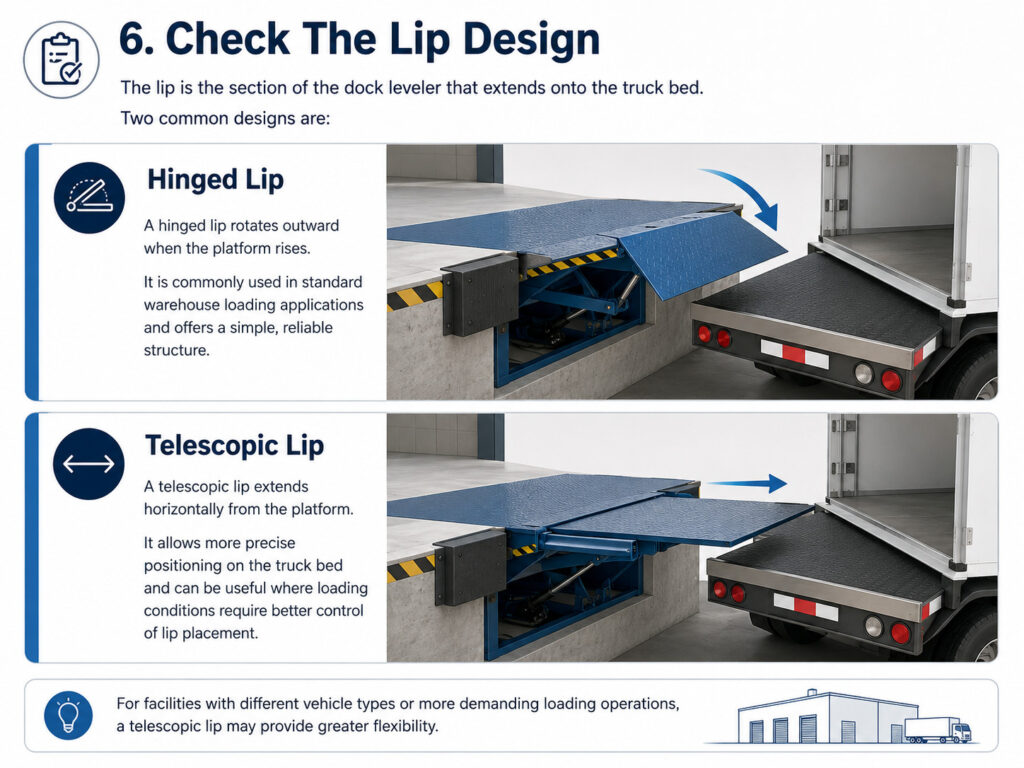 dock-leveler-lip-design