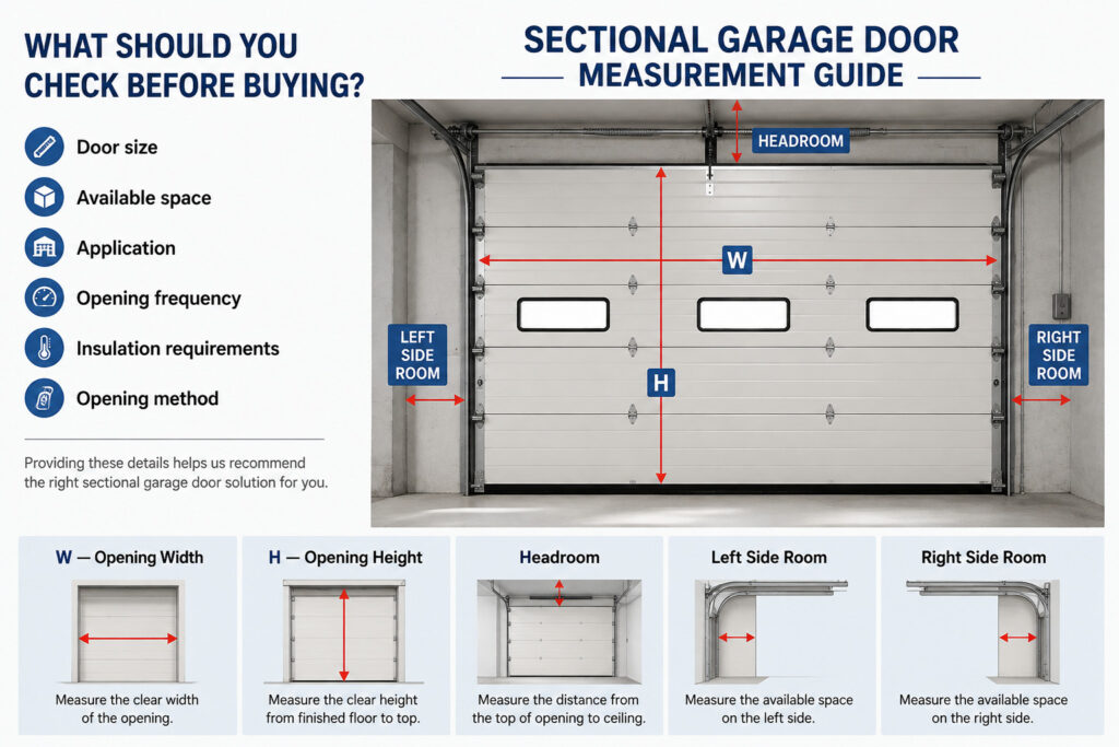 Sectional garage door measurement guide showing width, height, headroom and side room