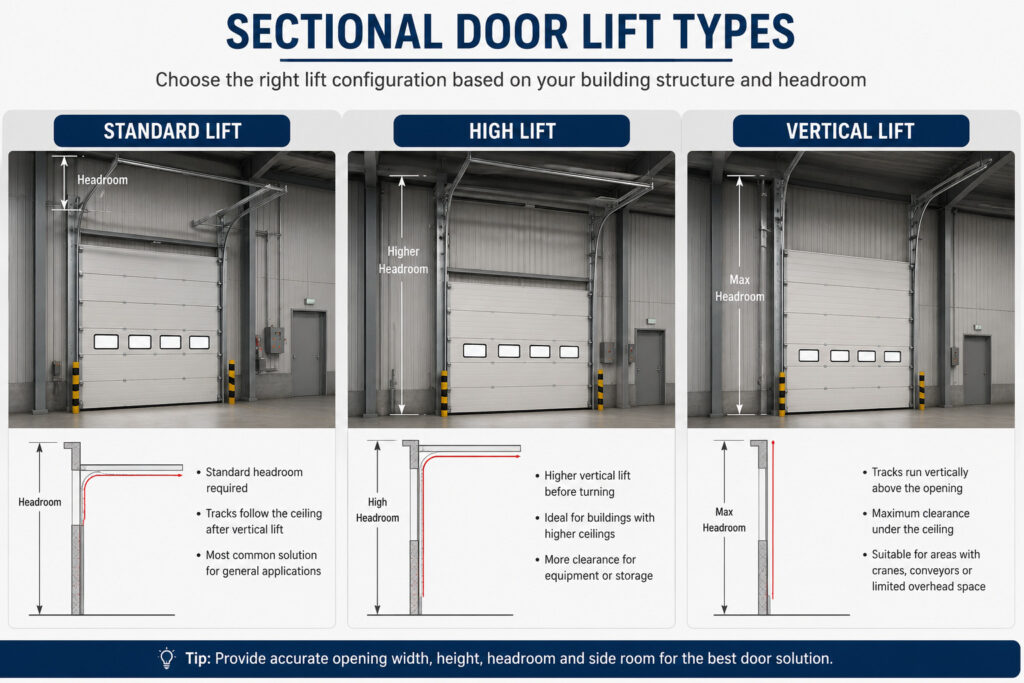 sectional-door-lift-types