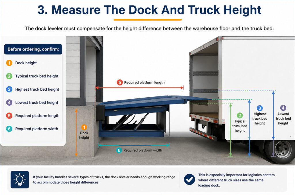 How to Choose the Right Loading Dock Leveler