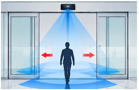 Sensor de seguridad de puerta automática de vidrio y área de detección peatonal
