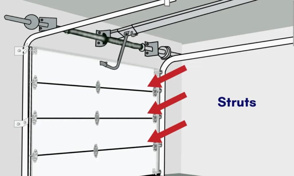 Wind load rating requirements for industrial sectional overhead doors